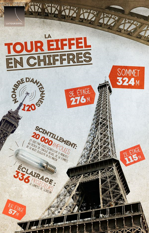 Tour Eiffel chiffres